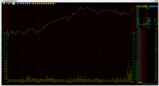 1225&nbsp;广州量石今日盘面…