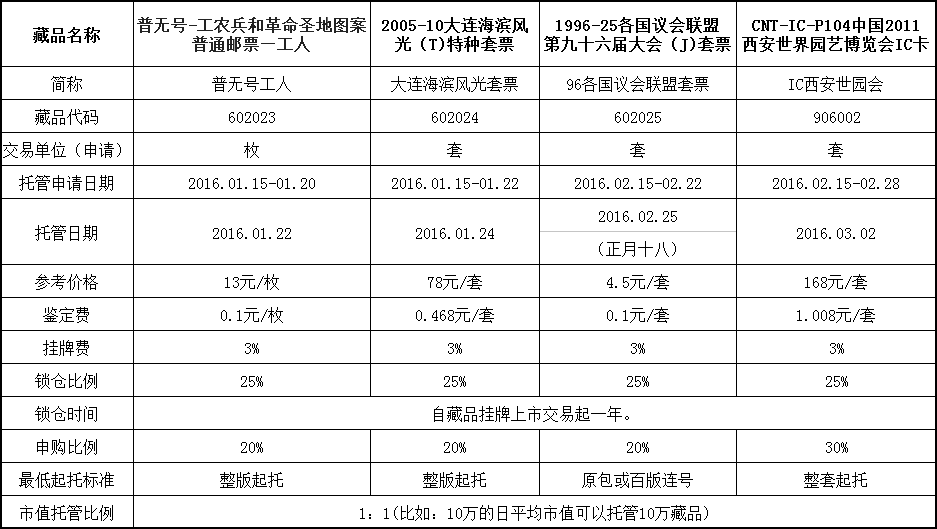 2016（托）第016号&nbsp;《…
