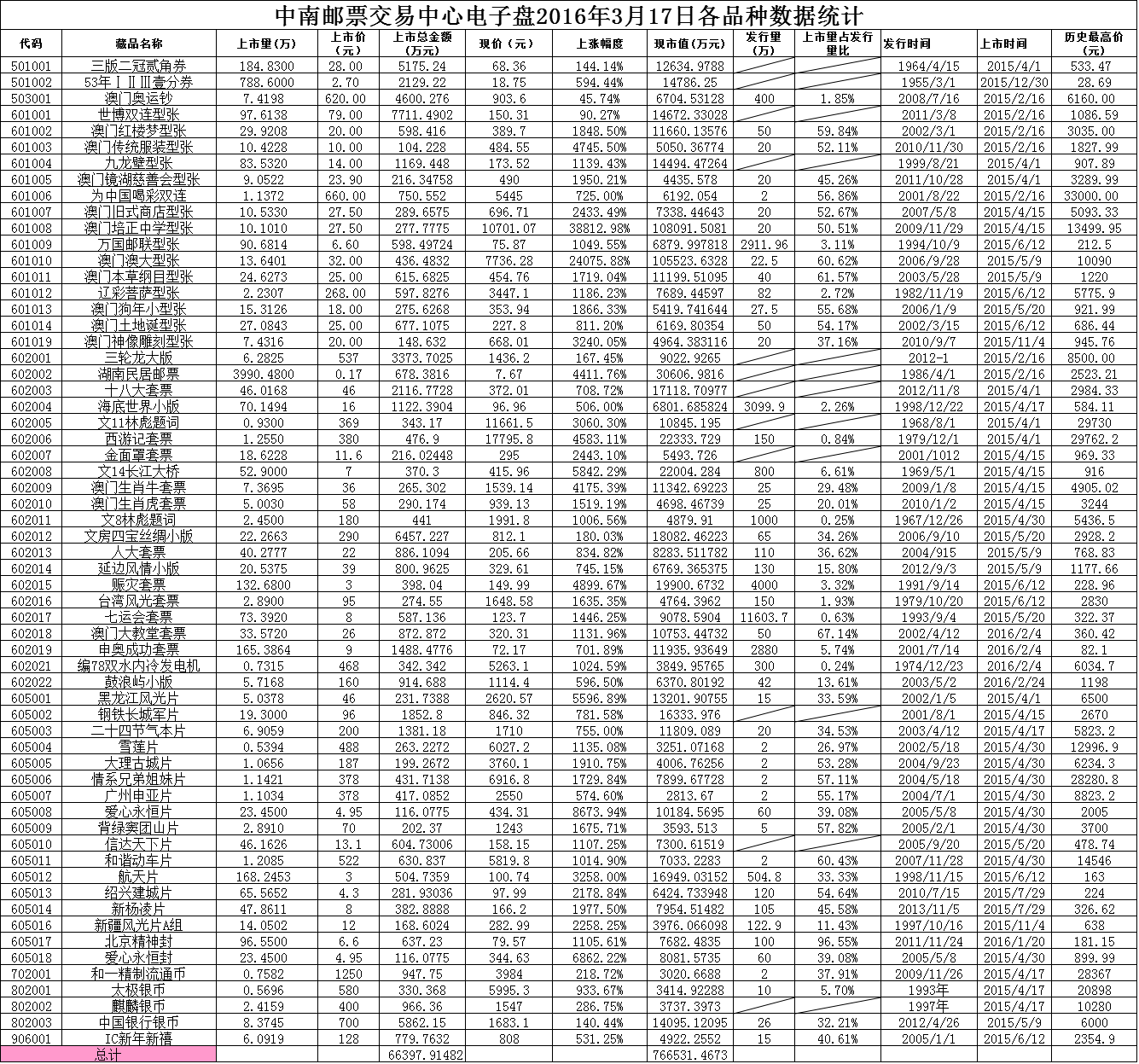 中南邮票交易中心电子…