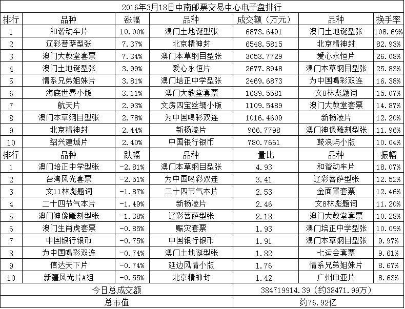 中南邮票交易中心电子…