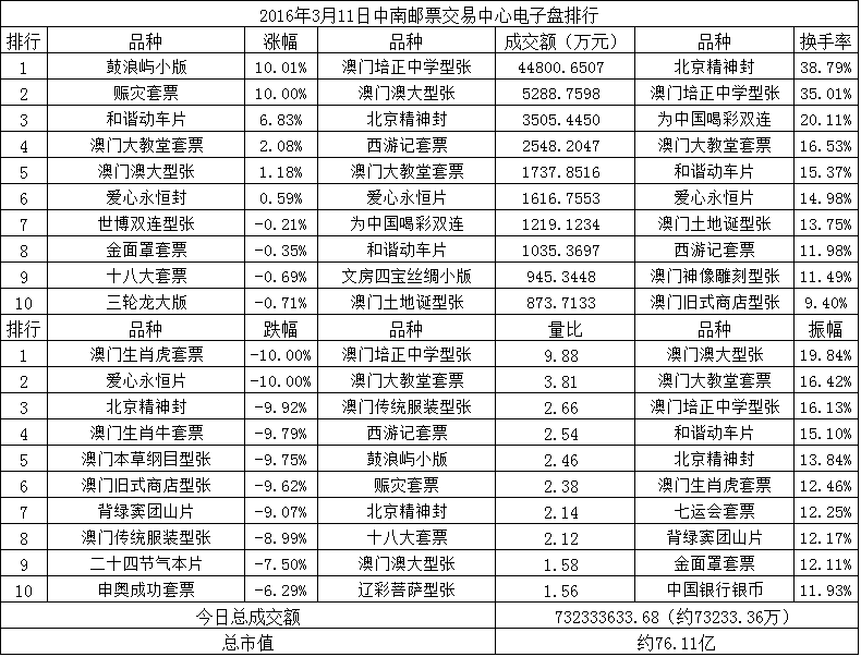 中南邮票交易中心电子…