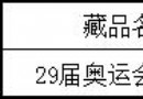 2016（风）第152号  藏…