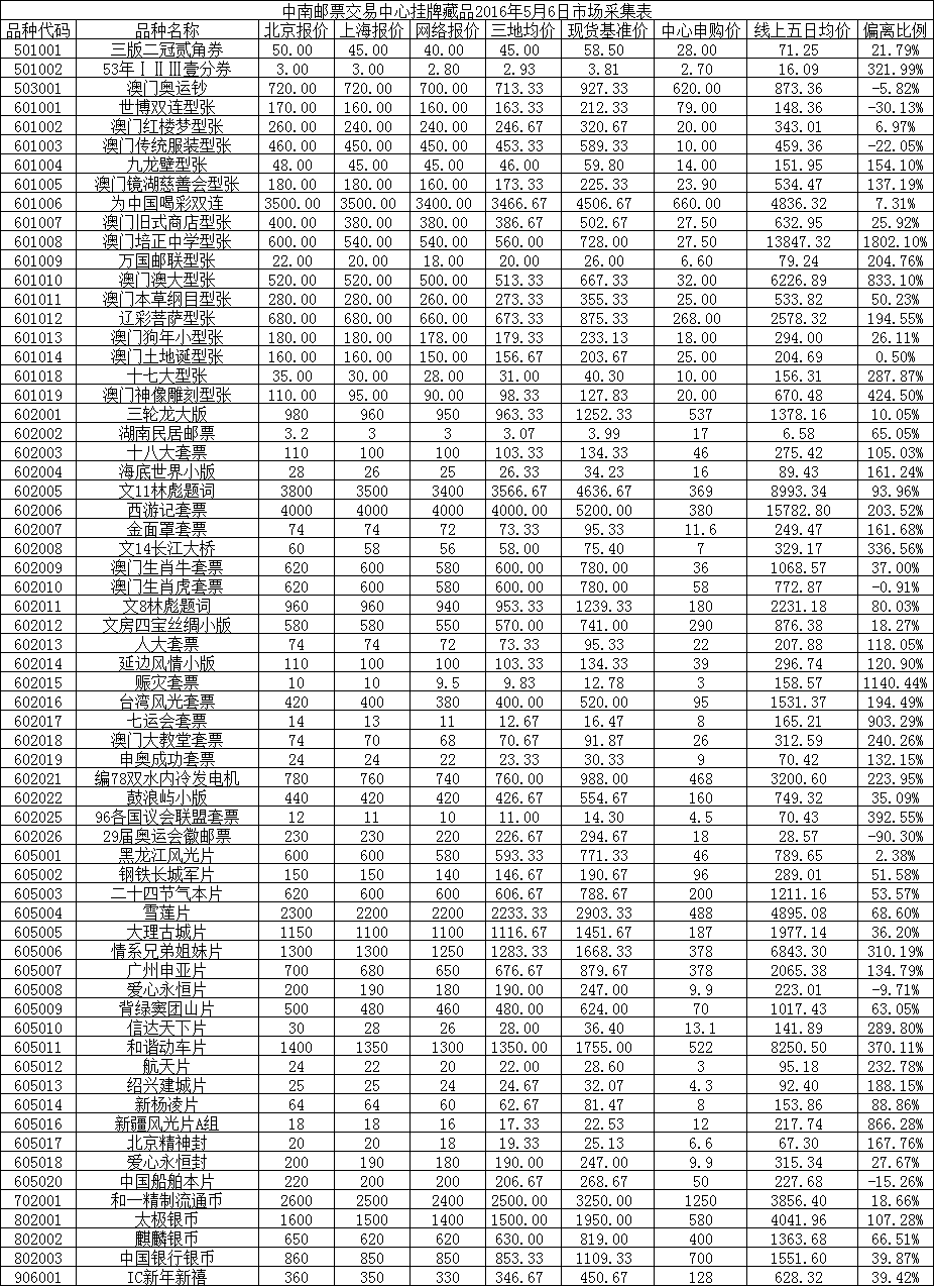 中南邮票交易中心挂牌…