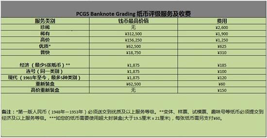 PCGS9月底上海评级周活动优惠可观
