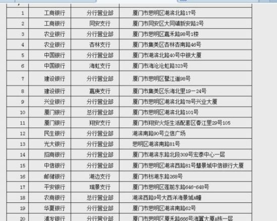 对应公告发放地点
