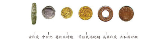 印度硬币的发展史