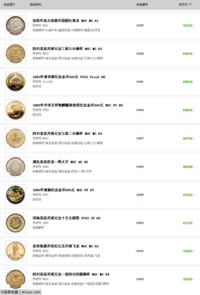 HA2014年4月芝加哥拍卖会成交拍品top10