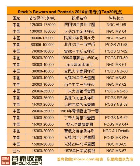 SBP2014年香港春拍Top100亮点