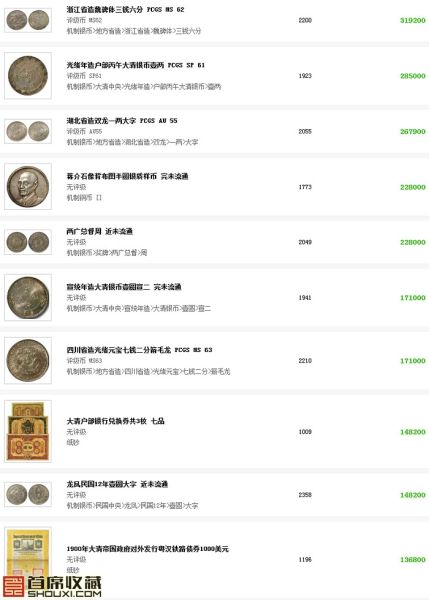 上海崇源钱币专场成交价TOP10