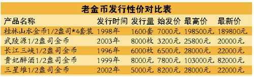 桂林山水金币，在广州二级市场中数量稀少。