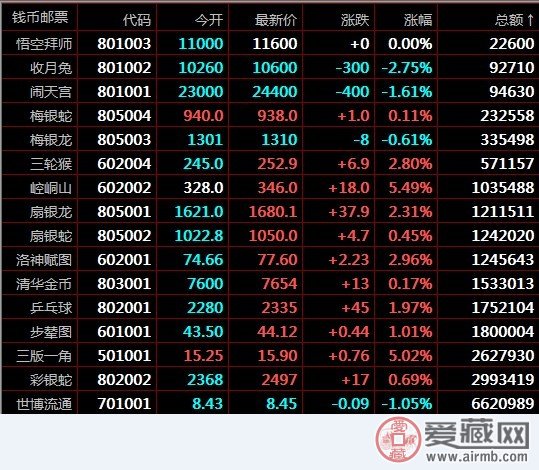 南京文交所交易情况