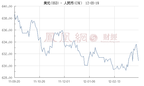 人民币对美元汇率图