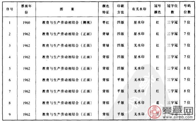 第三套人民币资角券种类细分表