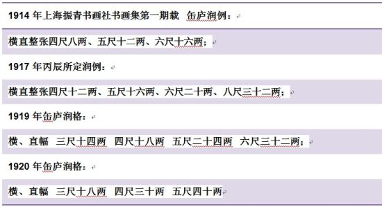 吴昌硕寓定居上海期间“横直幅”作品润格变化表：