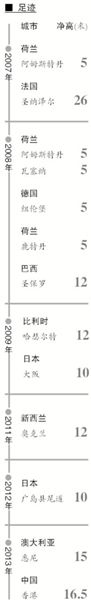 18米高大黄鸭9月6日“游”进园博园 9月26日至10月26日搬到颐和园；两园不会提高门票价格