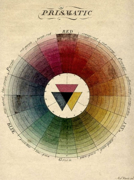英国昆虫学家莫斯·哈瑞斯(Moses Harris)著作《色彩的系统》(Natural System of Colours)中的分析图，1769-1776年