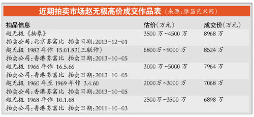 图表资料
