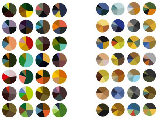 高更和梵高喜欢用的颜色