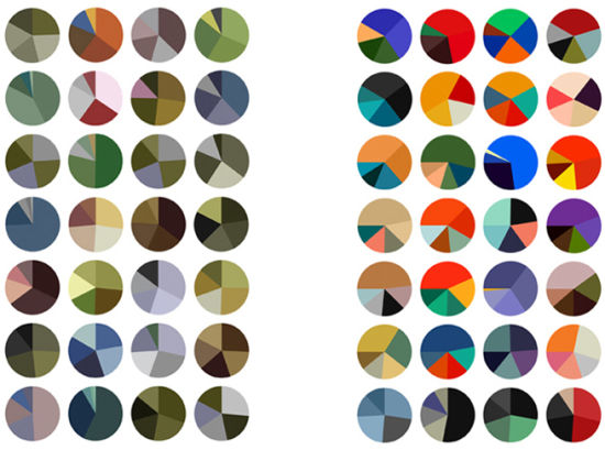 莫奈和马蒂斯喜欢用的颜色