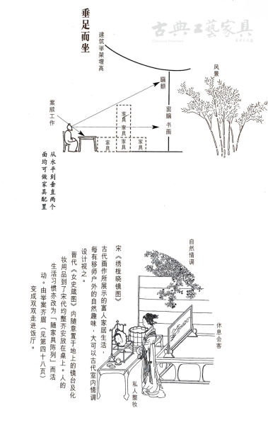 垂足而坐的家具及房屋示意图（P45）