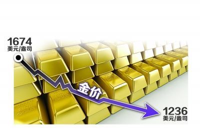 黄金今年跌超25%，明年可能跌破1100美元每盎司