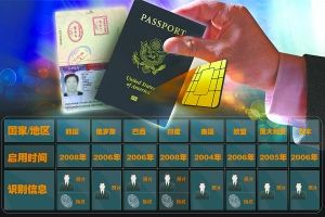 去年5月15日起，我国统一启用电子护照，新版护照首次嵌入了电子芯片，储存了持照人个人基本资料、面像、指纹等众多信息，这标志着我国公民国际旅行证件正式迈入全数字化的新时代。图为世界各国电子护照启用时间。本版供图CFP