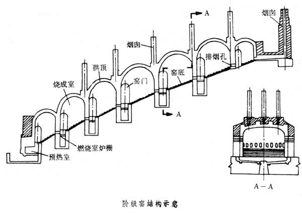 阶级窑结构图