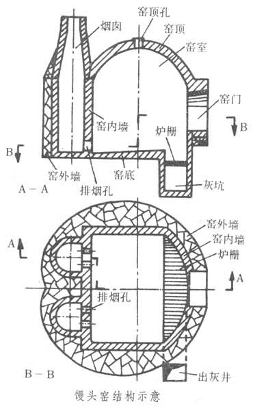馒头窑结构图