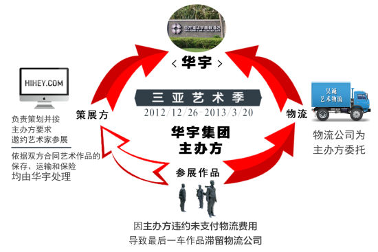 纠纷案三角关系
