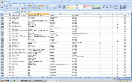 潘建阳提供给的其在柏林时拿到的德文版藏品分类清单(局部截图)