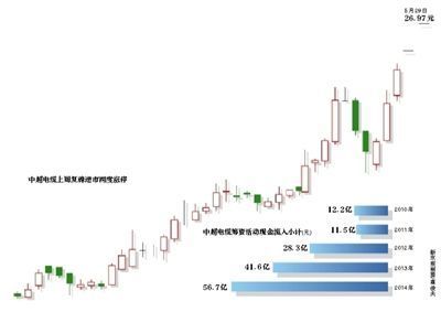 中超电缆画饼百亿紫砂壶市场