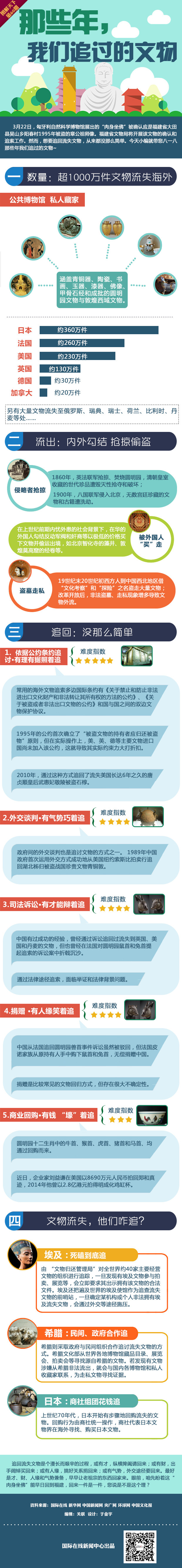 那些年我们追过的文物