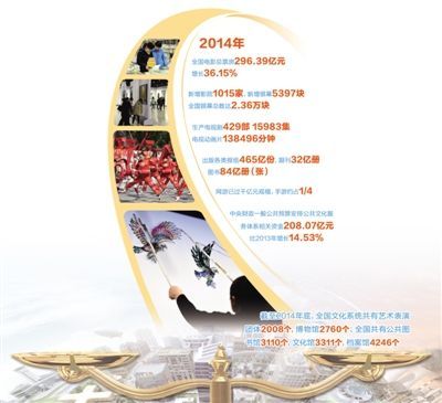 多位代表委员呼吁加快推进我国文化立法进程