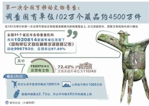 博物馆禁收藏非法藏品