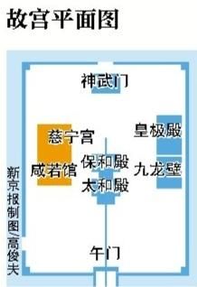 故宫平面图
