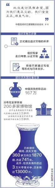 中国民间首向日皇室追讨文物