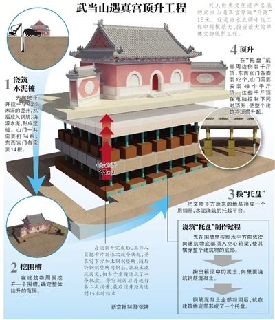 800米长的仲景大桥，连接南阳市的北城与南城。