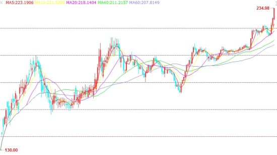 南京文交所7月23日综合指数
