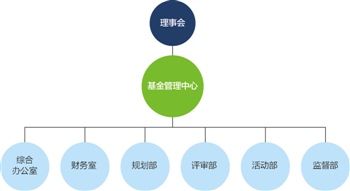 国家艺术基金不是“唐僧肉”