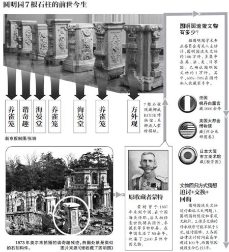 圆明园7根石柱的前世今生