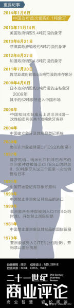 16年非法走私象牙概况