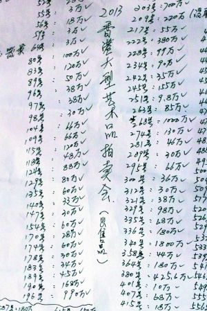 尊藏公司列出拍卖会上参拍的藏品价格。