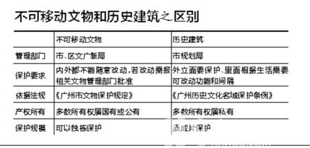 两部门若不推诿 金陵台不致成废墟