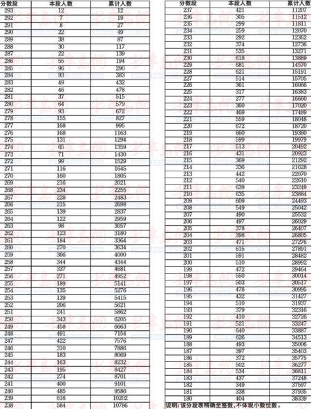 艺术类考生明天报志愿