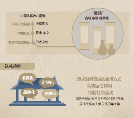 专家建议制定艺术品贿赂司法认定标准
