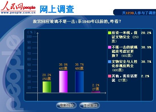 人民网的调查结果