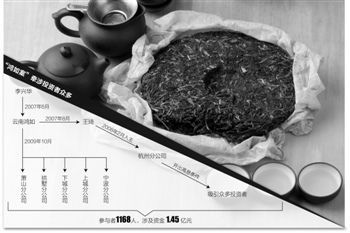 “鸿如案”再现“吴英样本”