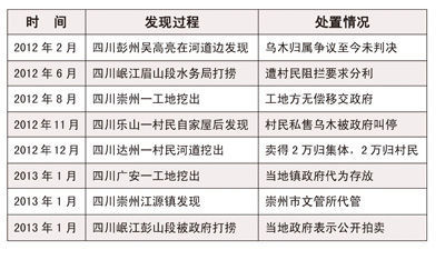 乌木之争纠缠不清