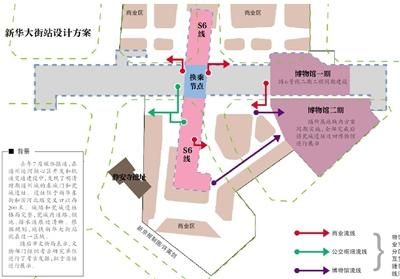调整后的方案使博物馆、地铁车站、地下商业空间一体化结合，功能分区明确，且建筑空间相互贯通，交通换乘流线便捷独立，各功能区间的流线清晰流畅。