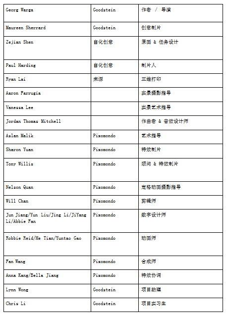 动画片制作人列表